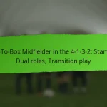 4-1-3-2 Formation: Zone marking, Man-to-man defence, Tactical fouling
