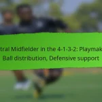 Tactical Analysis: Formation transitions, Game phase analysis, Tactical shifts