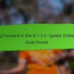 Tactical Analysis: Formation transitions, Game phase analysis, Tactical shifts